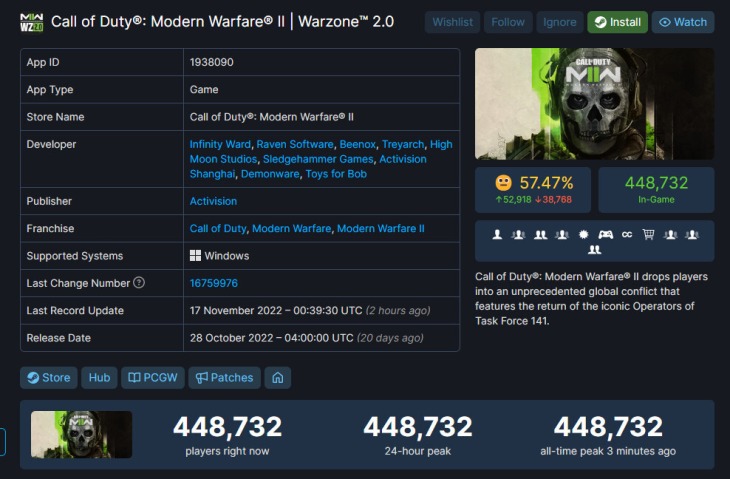 Modern Warfare Ii (2)