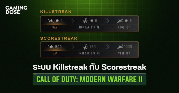 อธิบายระบบ Killstreak กับ Scorestreak ใน Modern Warfare II