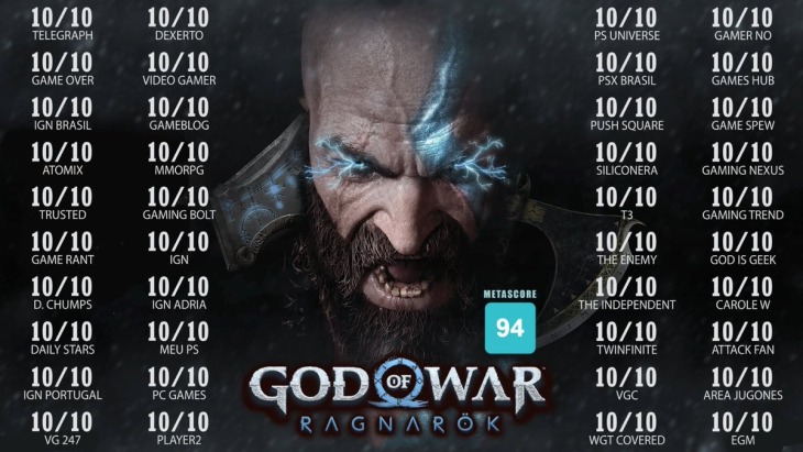 God of War Ragnarok กวาดคะแนนรีวิว 10/10 จากสื่อหลายสิบสำนัก 1 God Of War Ragnarok Media Review