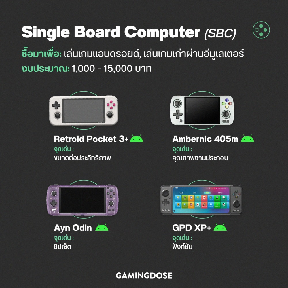 รู้จักกลุ่มอุปกรณ์ เกมพกพา ก่อนลุยตลาดปี 2023 4 341467765 764835618551812 7373993066427488133 n