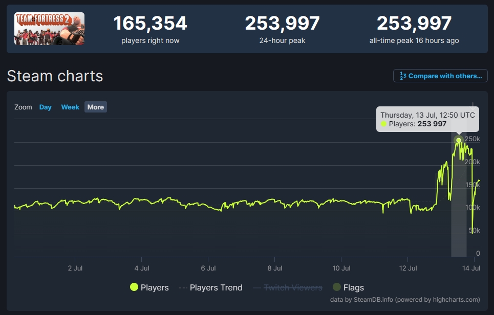 Steam