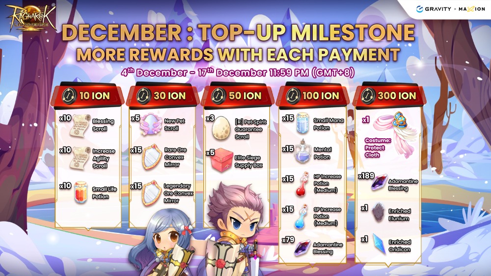 1920x1080 DECEMBER TOP UP MILESTONE1