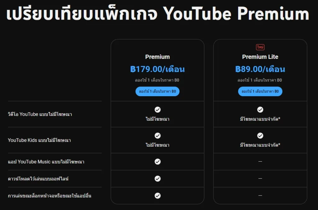 YouTube ขึ้นราคาแพ็กเกจ YouTube Premium แบบรายบุคคลจาก 159 บาท เป็น 179 บาทต่อเดือน 2 YouTube Premium