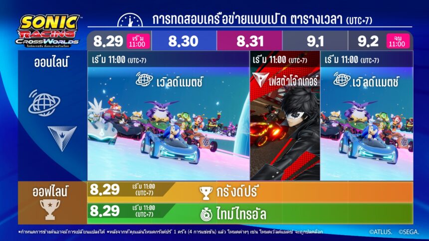 แสดงเส้นทางให้โลกได้เห็นซะ Sonic Racing: Cross Worlds เปิด Open Network Test 29 สิงหาคม - 2 กันยายนนี้ 7 07 th