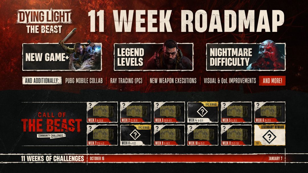 Dying Light: The Beast วางแพลน Roadmap อัปเดตยาว เพิ่ม New Game+, ความยากใหม่ พร้อมส่วนเสริมอื่น ๆ อีกเพียบ 2 Dying Light The Beast Roadmap