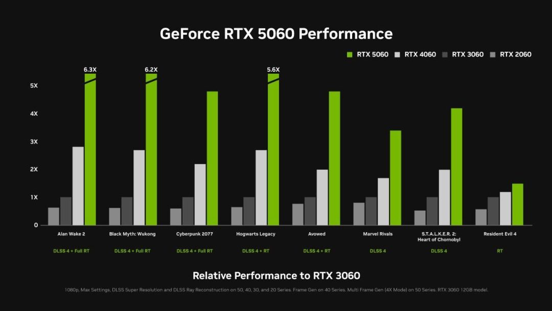 อยากอัปเกรดเป็น GeForce RTX™ 50 ซีรีส์ ? มาดูผลทดสอบที่ทำให้รู้สึกว่า “เฟรมลื่นจนต้องลอง!” 5 IMG 7568