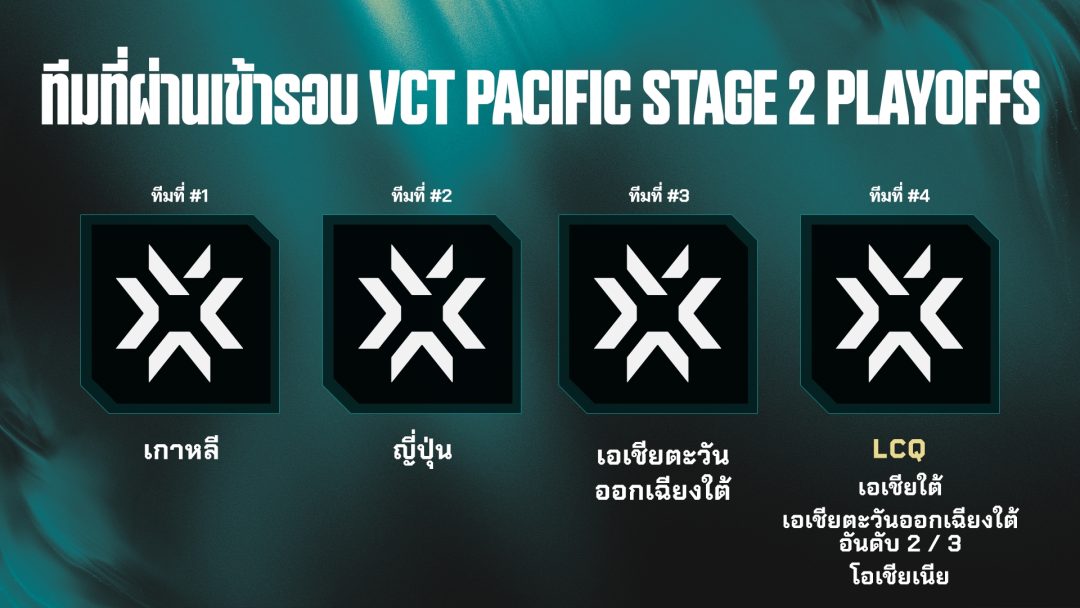 VCT Challengers 2026 พลิกโฉมเส้นทางสู่ Champions เปิดศึกใหม่ให้ทีม APAC พุ่งตรงสู่เวทีระดับโลก 2 VCT25 Challengers Insert Slots