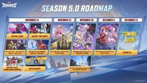 เผย Roadmap อัปเดต Season 5 ของ Marvel Rivals แบบจัดเต็ม ทั้ง Skin และกิจกรรมมากมาย ยิงยาวจนถึงสิ้นปีนี้