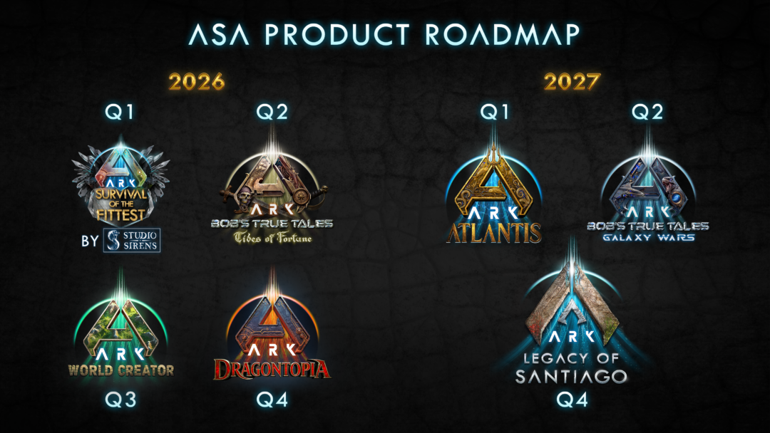 กว่าครอบครัวจะมาก็คงอีกนาน ARK 2 เกม Survival โลกไดโนเสาร์ ที่มี Vin Diesel มาร่วมด้วย มีแผนวางจำหน่ายในปี 2028 2 ark road map 3840x2160 2e1af4796d6e