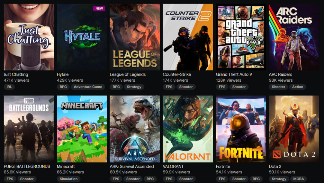 Hytale พีคจัดรับวันเปิดเกม กับยอดผู้เล่นสูงสุด 2.8 ล้านคน พร้อมยอดผู้ชมบน Twitch อีกมากกว่า 420,000 คน 2 Hytale Twitch viewver
