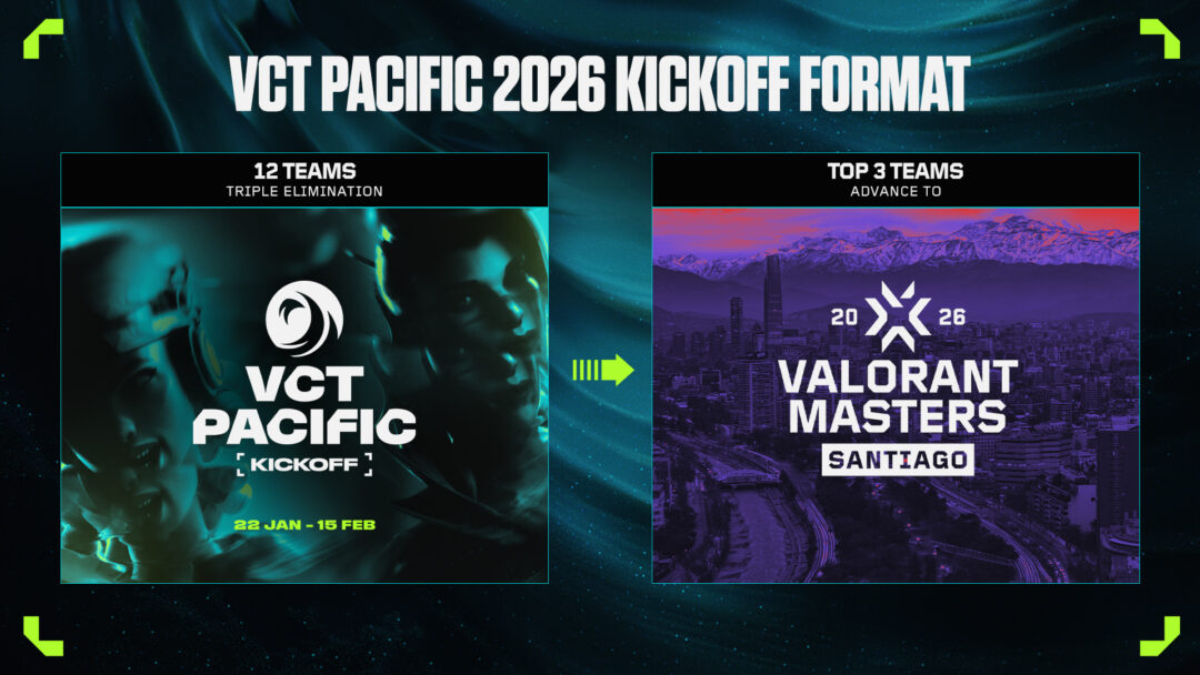 Riot Games เปิดตัวการแข่งขัน VCT Pacific 2026 แล้ว เริ่มซีซั่นใหม่ 22 มกราคมนี้ 3 Vct26 Season Primer Kickoff Format