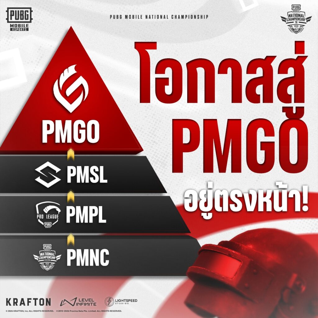 โอกาสสู่pmgo