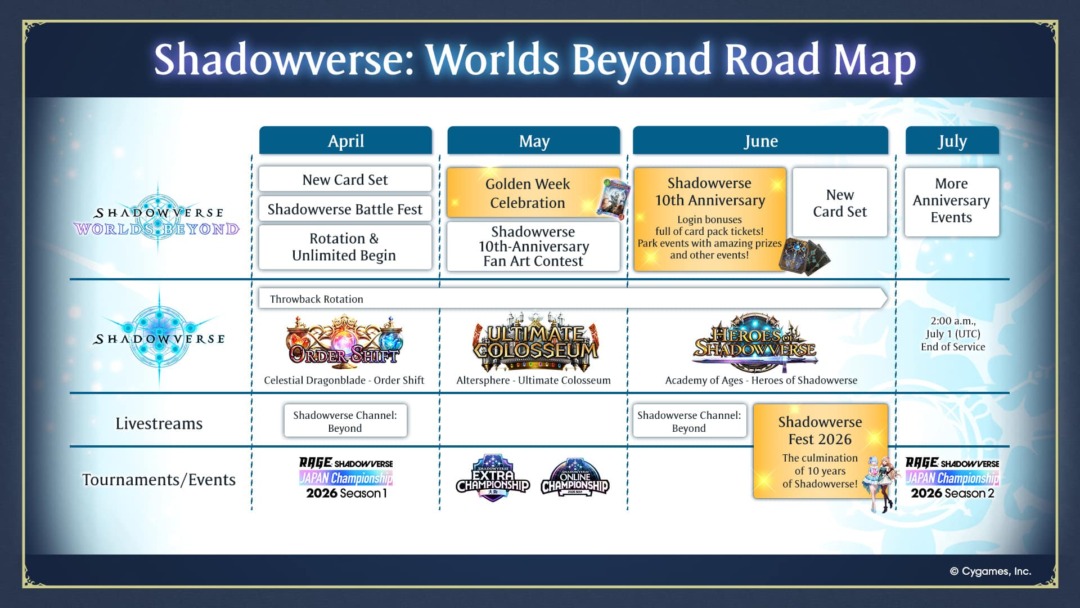 Shadowverse Q2 Roadmap