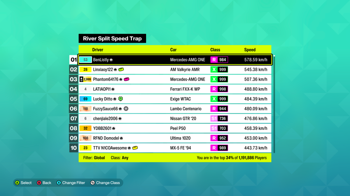 รายงานเผย Forza Horzion 6 มียอดผู้เล่นเกินล้าน แม้เกมจะยังไม่วางจำหน่ายจริง 2 Image 211 Scaled