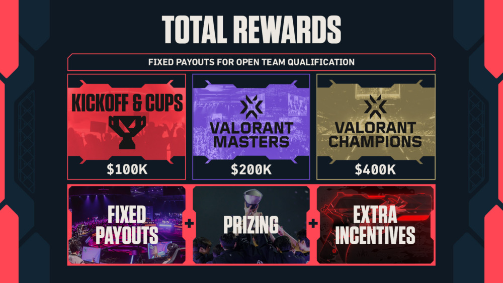 Vct26 Atlas Pt2 Gfx Total Rewards