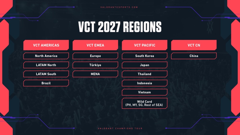 Vct27 Regionsvct27 Regions