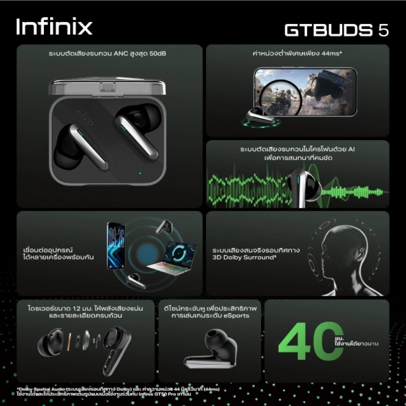 พร้อมบวกทุกเกม GT Matrix ยกระดับการไต่แรงก์ มือโปรยังโดนตบร้องลั่นคาสตรีม 6 6 gtbuds5 1