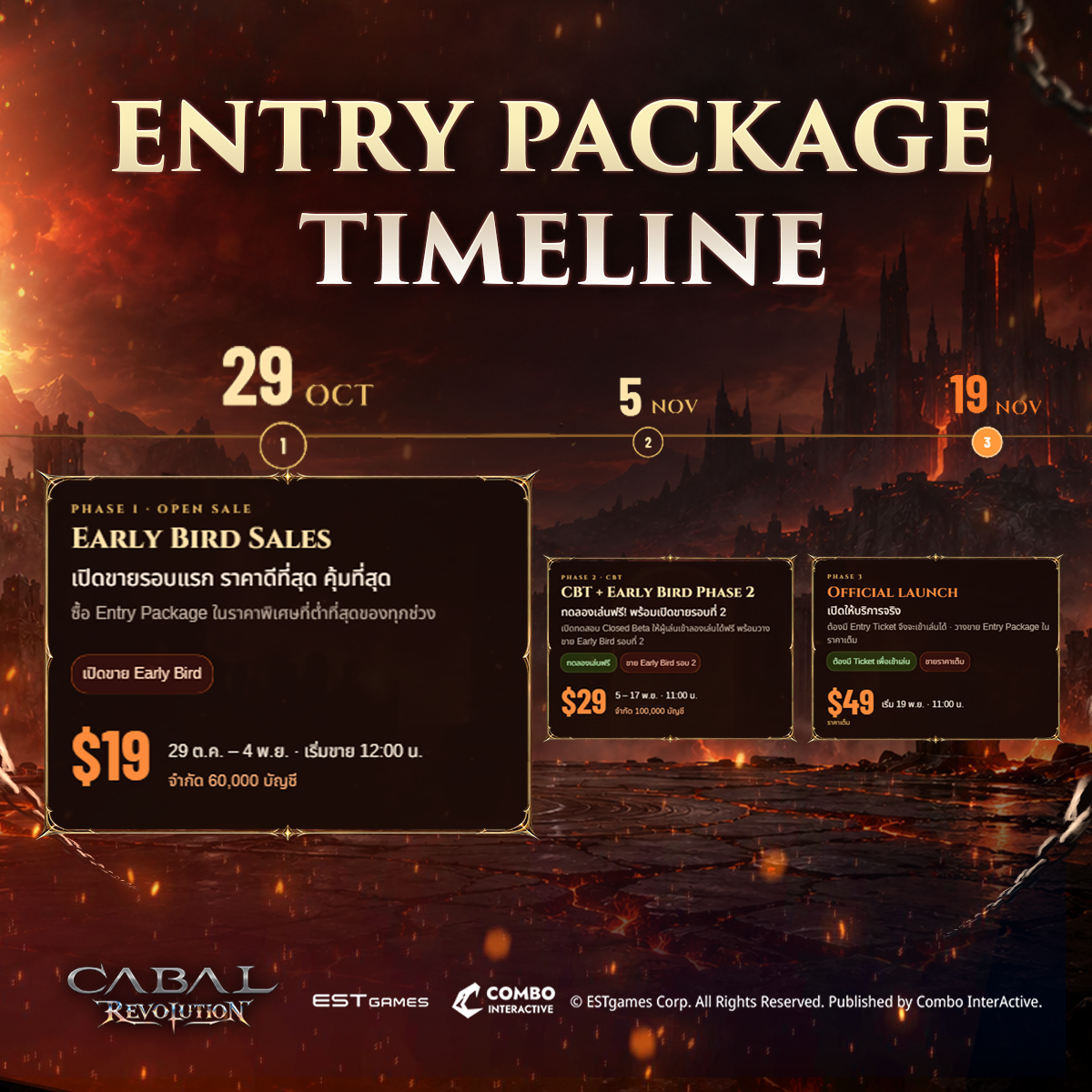CABAL: Revolution กลับมาพร้อมแนวคิด PLAY OVER PAY ชู Earned Power ให้ไอเทมทุกชิ้นหาได้จากการเล่น 7 29 Oct TH Ver