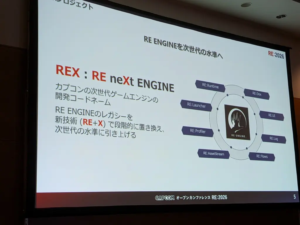 rex engine capcom