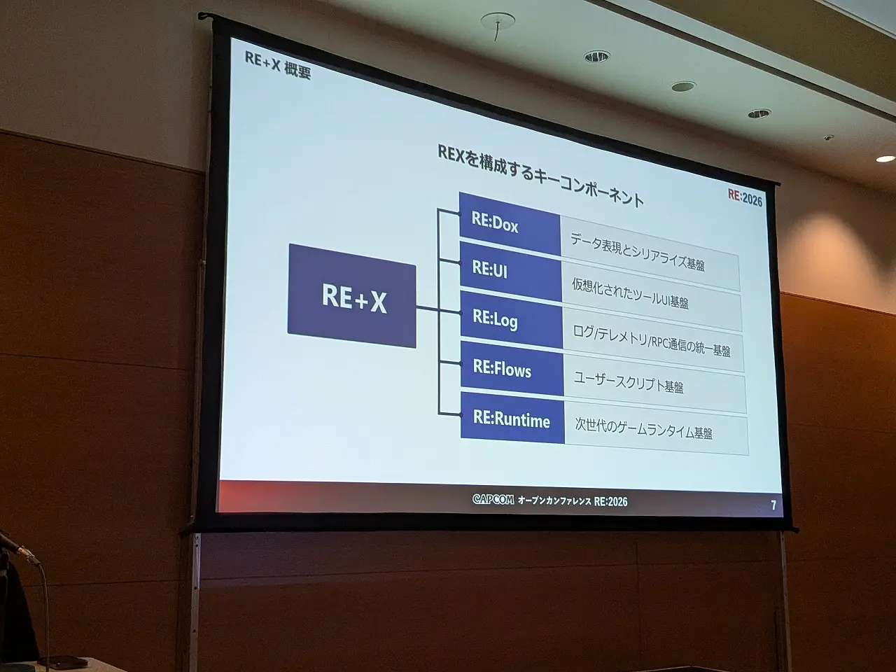Capcom มีแผนจะอัปเกรด RE Engine เพื่อเปิดทางให้ AI เข้ามาช่วยเขียนโค้ดและตรวจหาบั๊ก 3 rex engine capcom REX modules